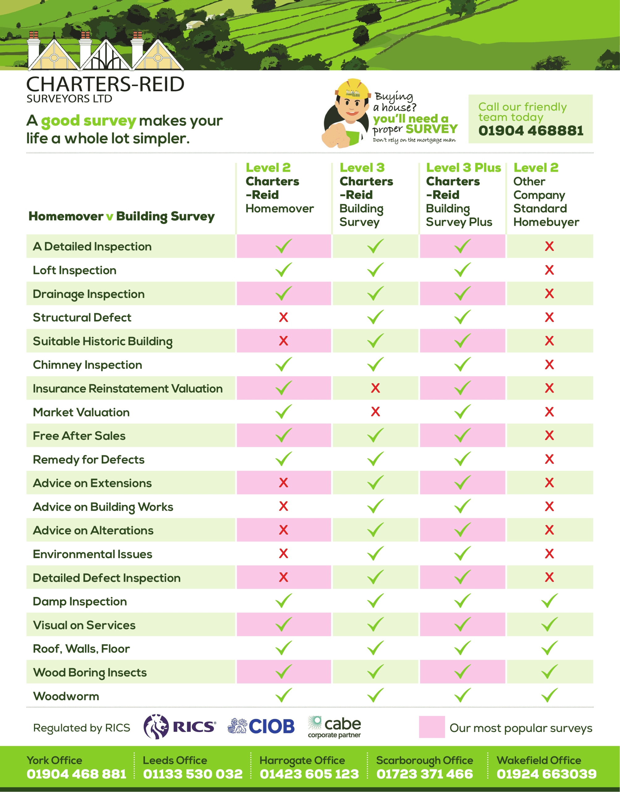 A flyer of chartered surveyor services. Subheading reads "A good survey makes your life a whole lot simpler."